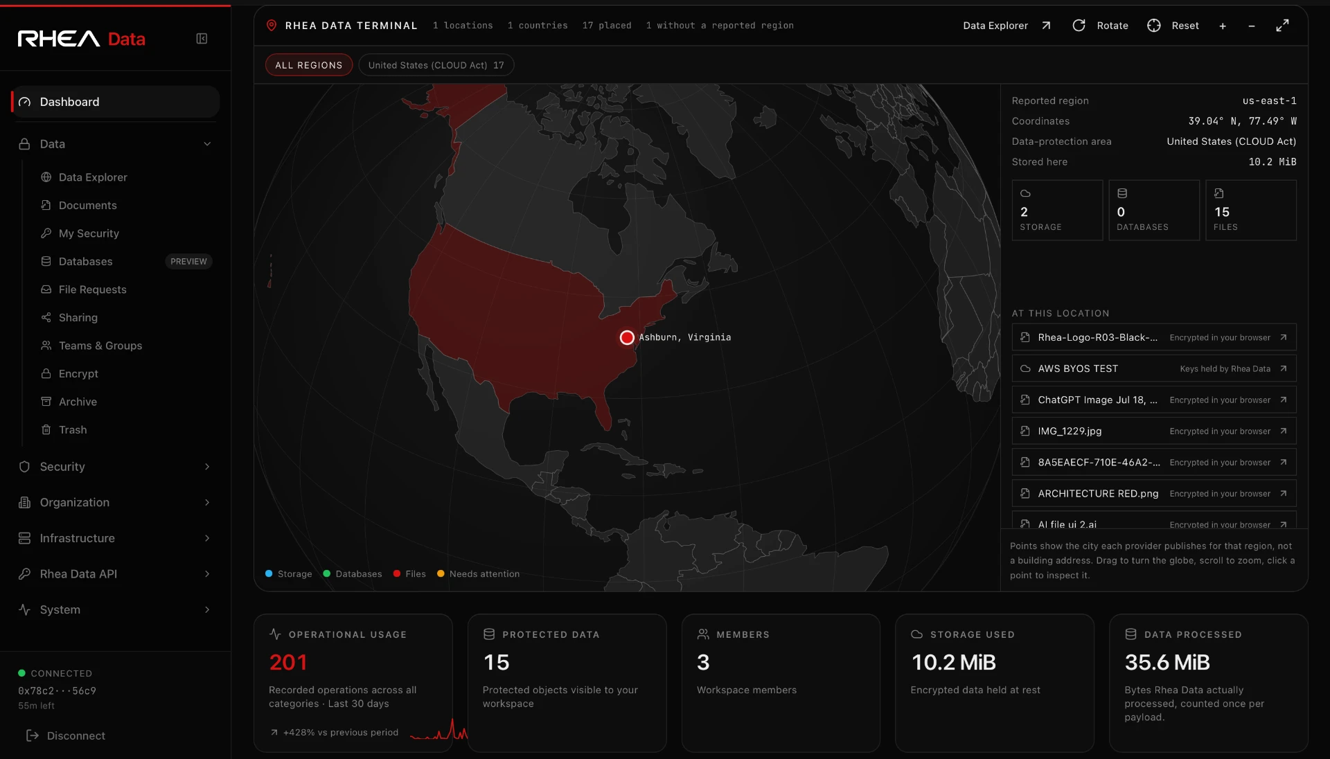 Rhea Data Command Center showing operational usage, activity charts and organizational metrics.